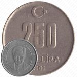 250000 лир 2003