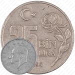 25.000 лир 1995-2000 [Турция]