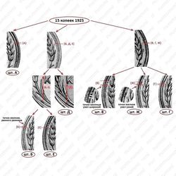 15 копеек 1925