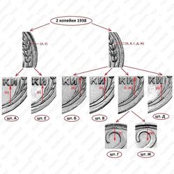 2 копейки 1938