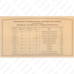 годовой набор Банка России 2008, СПМД